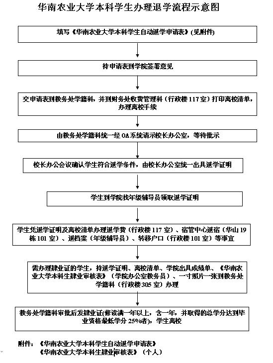 英国365集团本科员工办理退学流程.jpg