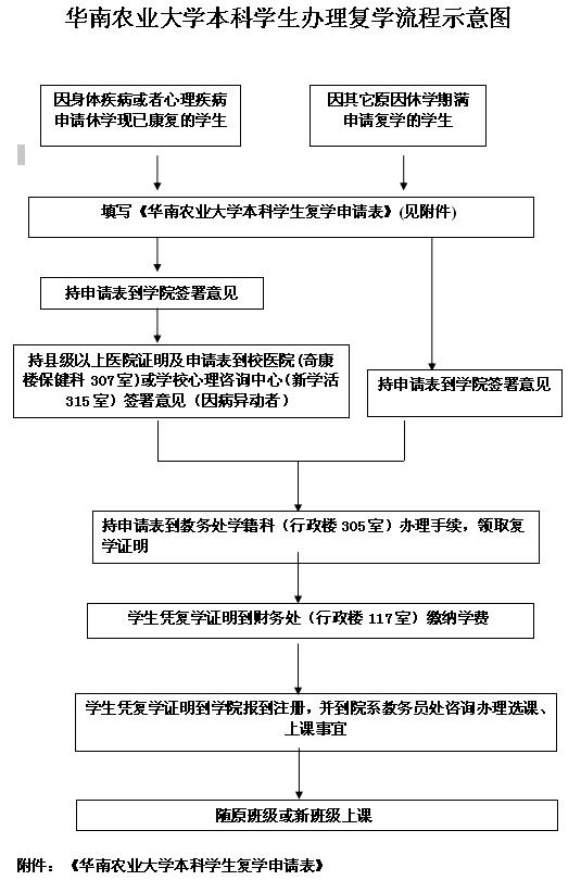 英国365集团本科生办理复学流程.jpg