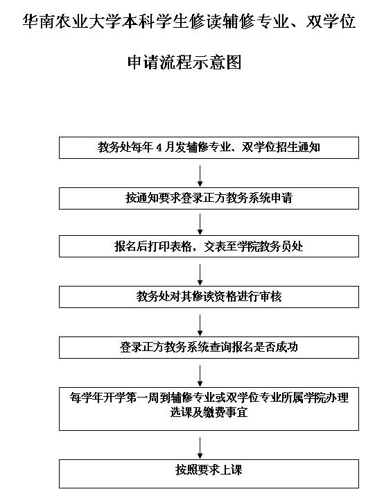 英国365集团本科生修读辅修专业、双学位申请流程.jpg