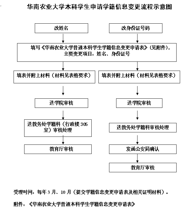 英国365集团本科员工申请学籍信息变更流程.jpg