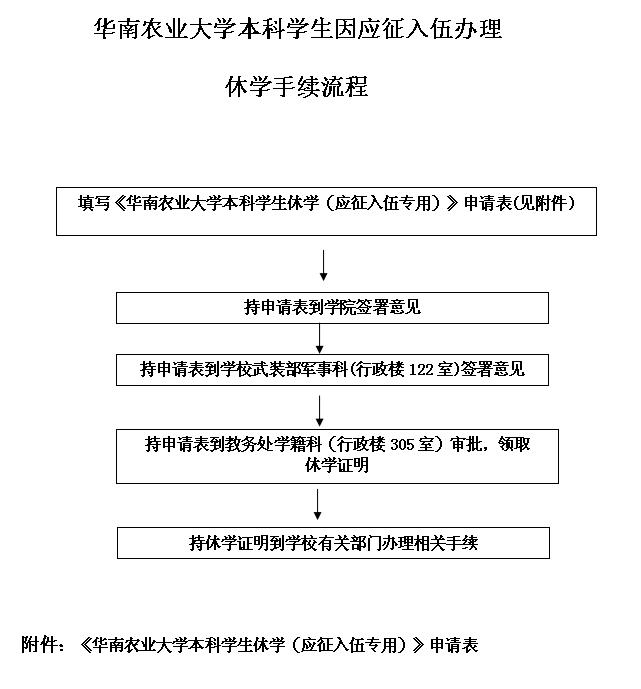 英国365集团本科生应征入伍办理休学手续流程.jpg