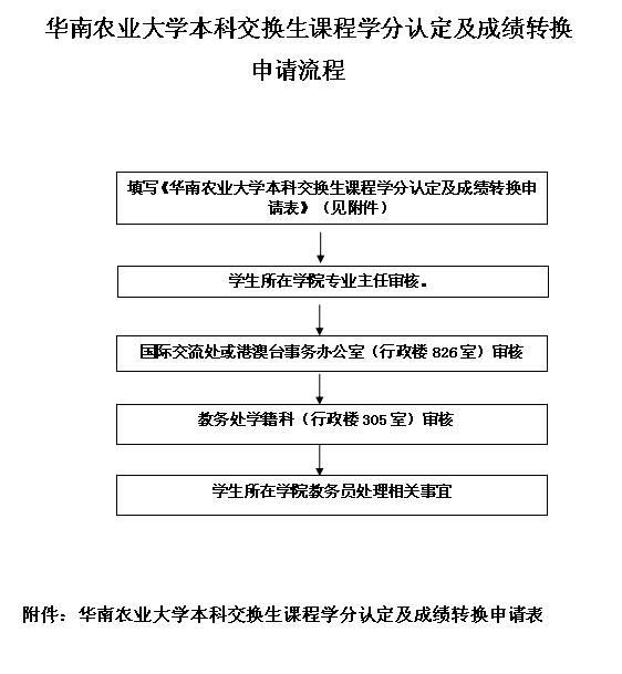 英国365集团本科交换生课程学分认定及成绩转换申请流程.jpg